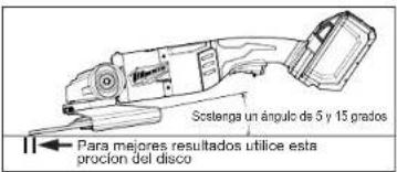 MILWAUKEE M18 Fuel 2785-22 - Usando rueda de esmeril - 1