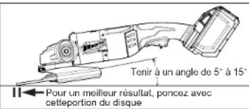 MILWAUKEE M18 Fuel 2785-22 - Utilisation des meules - 1