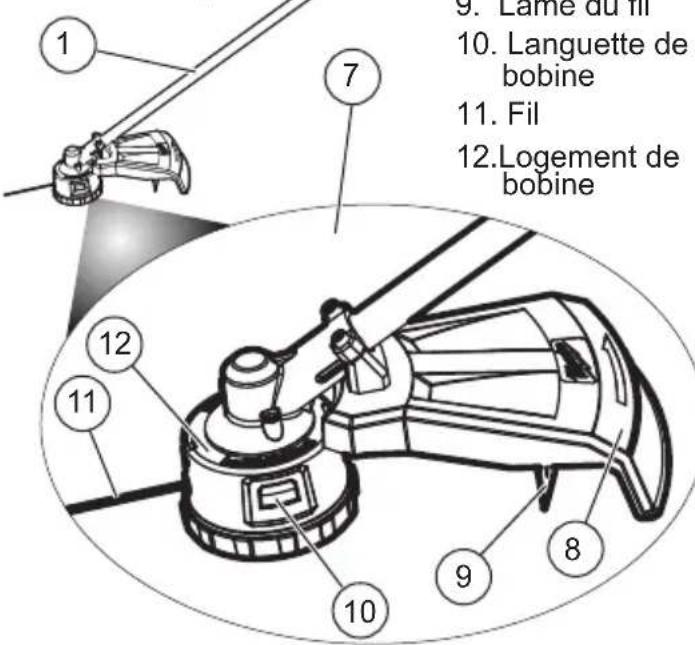 MILWAUKEE M18 Fuel 2725-21HD - DESCRIPTION FONCTIONNELLE - 1