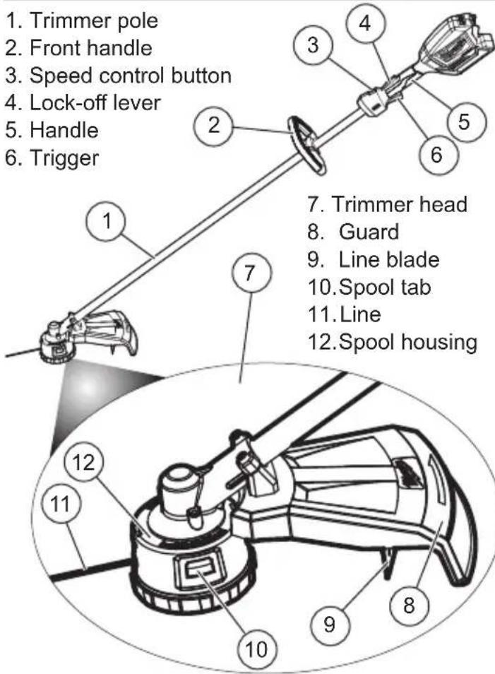 MILWAUKEE M18 Fuel 2725-21HD - FUNCTIONAL DESCRIPTION - 1
