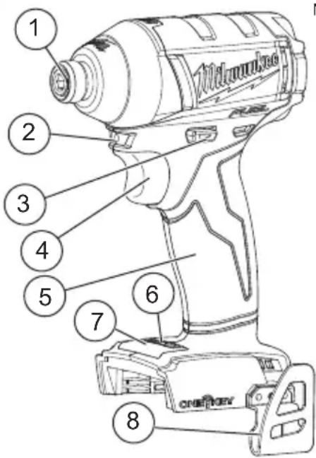 MILWAUKEE M18 Fuel ONE-KEY 2759-22 - AVERTISSEMENT - 1
