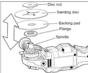 MILWAUKEE M18 Fuel 2981-22 - Pad and Sanding Discs - 1