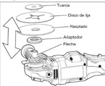 MILWAUKEE M18 Fuel 2981-22 - Selección del disco de lija - 1