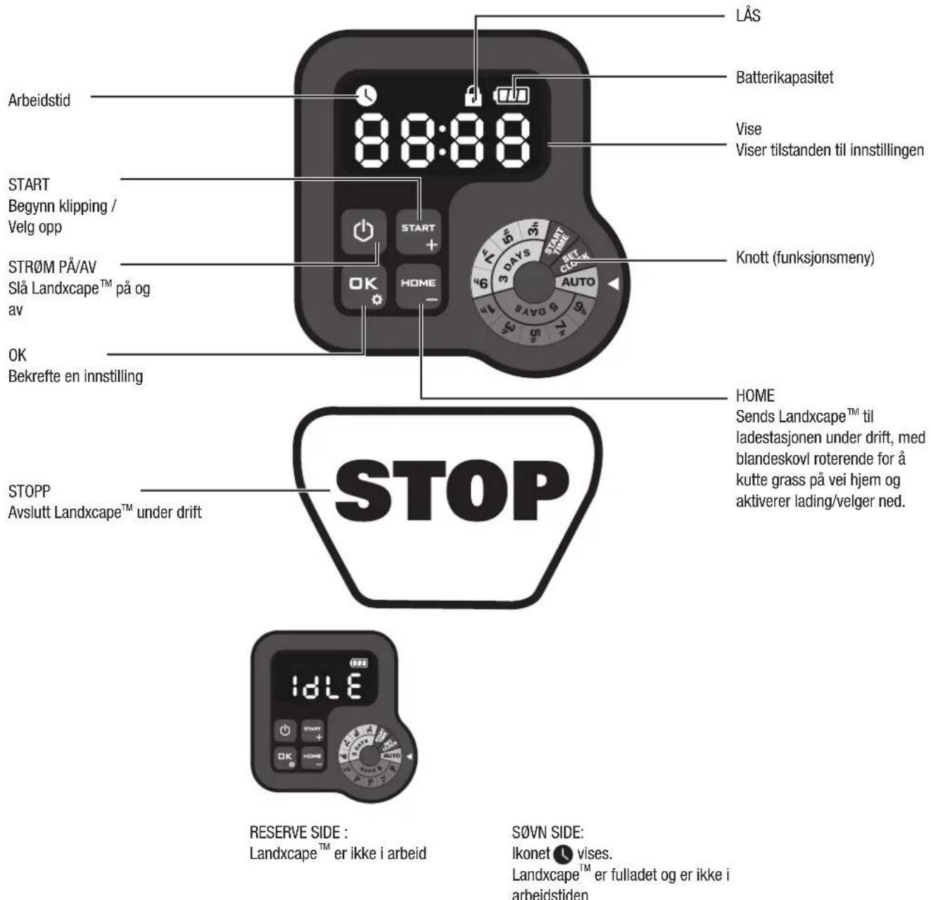 LANDXCAPE LX835 - Kontrollpanel - 1