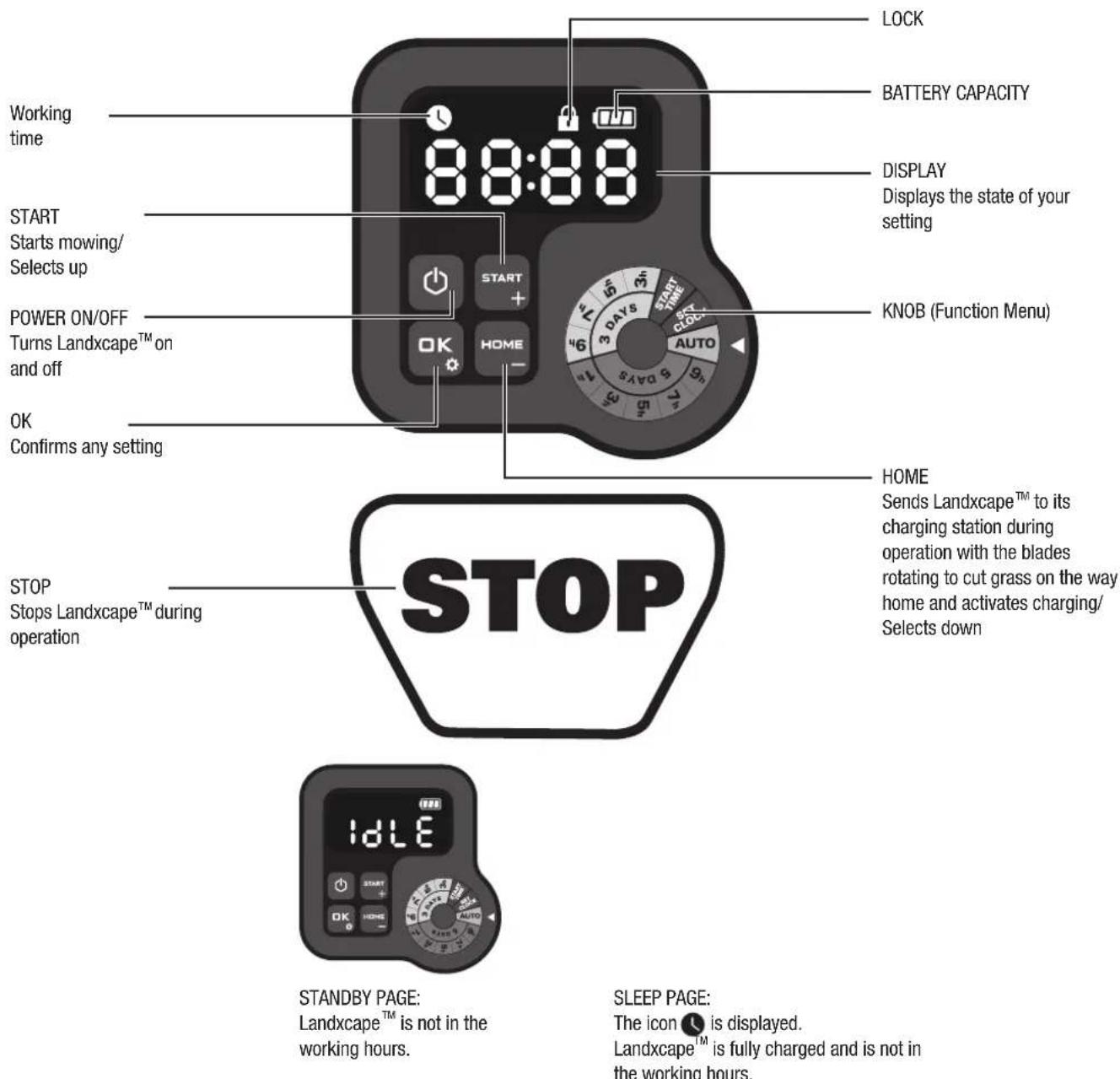 LANDXCAPE LX835 - Control panel - 1