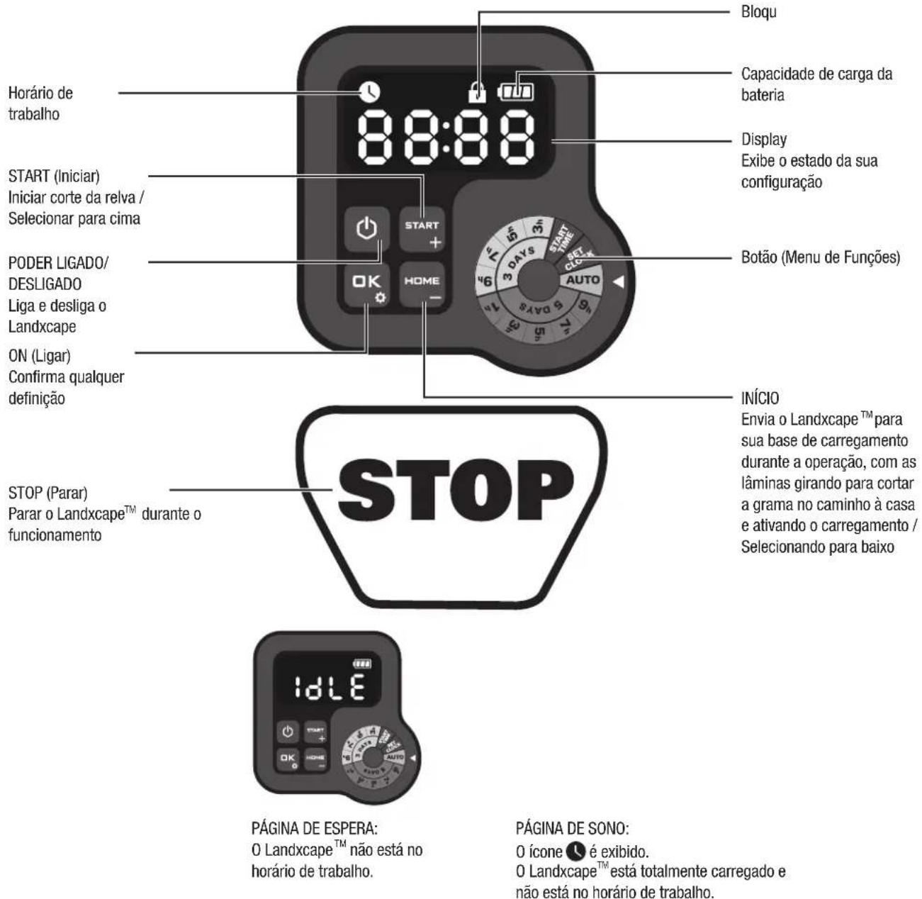 LANDXCAPE LX835 - Painel de controlo - 1