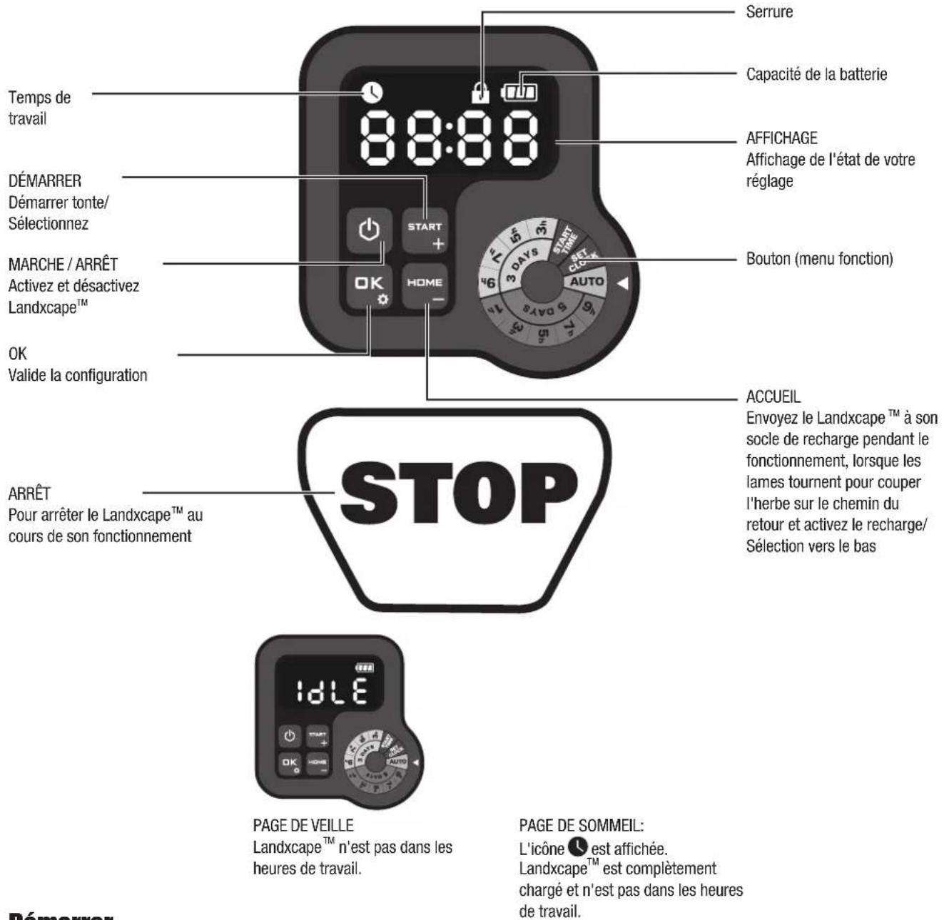 Temps de travail 8:00:00 Serrure Capacité de la batterie AFFICHAGE Affichage de l'état de votre réglage DÉMARRER Démarrer tonte/ Sélectionnez Bouton (menu fonction) MARCHE / ARRÊT Activez et désactivez Landxcape™ OK Valide la configuration ACCUEIL Envoyez le Landxcape™ à son socle de recharge pendant le fonctionnement, lorsque les lames tournent pour couper l'herbe sur le chemin du retour et activez le recharge/ Sélection vers le bas ARRÊT Pour arrêter le Landxcape™ au cours de son fonctionnement PAGE DE VEILLE Landxcape™ n'est pas dans les heures de travail. PAGE DE SOMMEIL: L'icône est affichée. Landxcape™ est complètement chargé et n'est pas dans les heures de travail.
