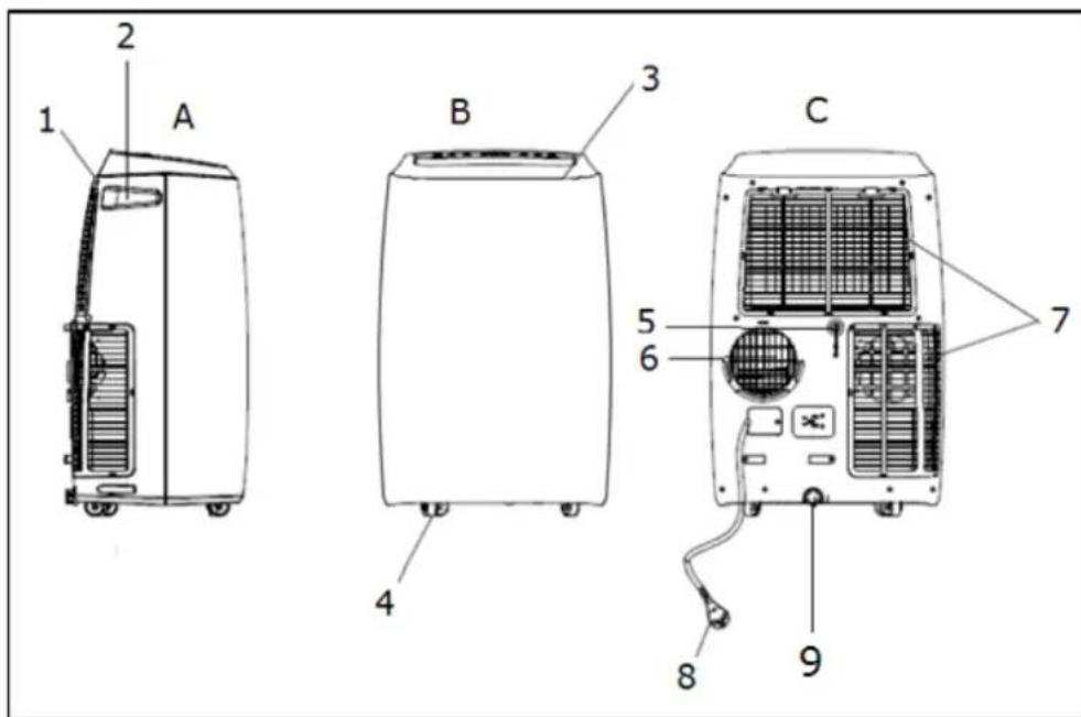 Eurom CoolSilent 100 Wifi - Beschreibung - 1