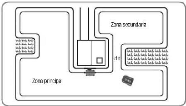 LANDXCAPE LX796 - Verificación - 1