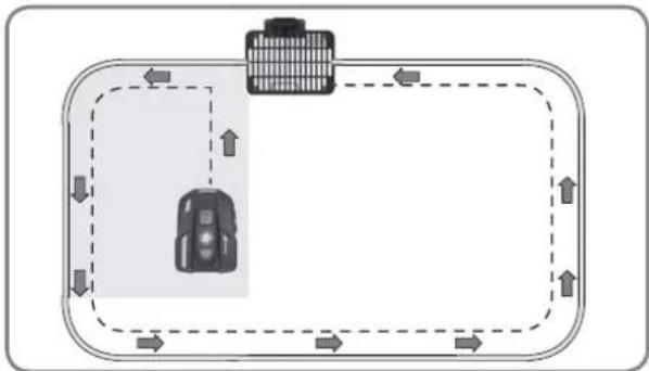 LANDXCAPE LX796 - Installation - 8