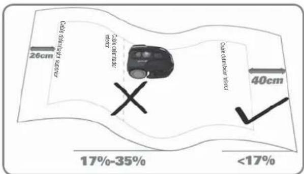 LANDXCAPE LX796 - Instalación del Cable Delimitador en pendientes - 2