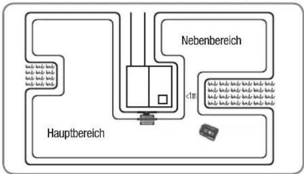 LANDXCAPE LX796 - Verifizierung - 1