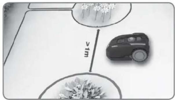 LANDXCAPE LX796 - Installation - 7