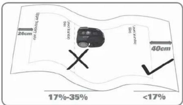 LANDXCAPE LX796 - Placement of boundary wire on slopes - 5