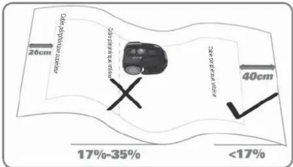 LANDXCAPE LX796 - Obstacles sans danger - 4