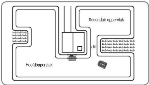 LANDXCAPE LX796 - Verificatie - 1