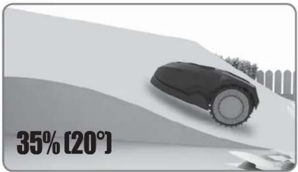 LANDXCAPE LX796 - Instalacja - 19