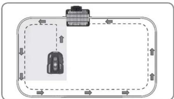 LANDXCAPE LX796 - Installazione - 9