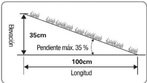 LANDXCAPE LX796 - Impostazione - 8