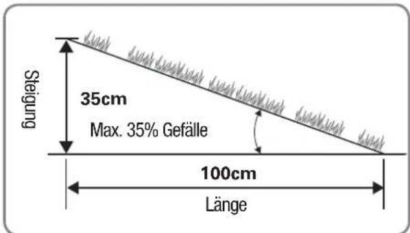 LANDXCAPE LX796 - Change default start time - 13