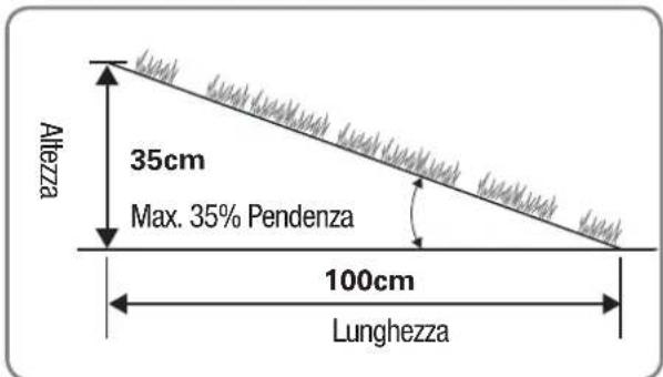 LANDXCAPE LX796 - Installation - 18