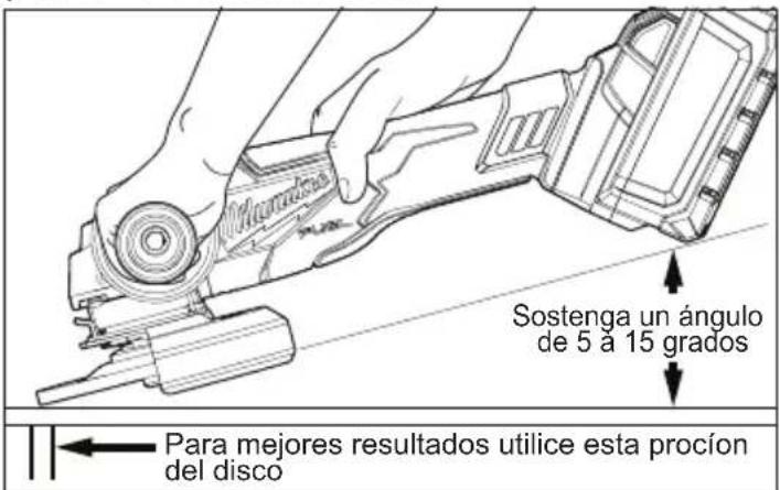 MILWAUKEE M18 Fuel ONE-KEY 2883-22 - Utilizar discos de lija - 1