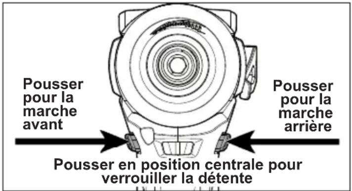MILWAUKEE M12 Fuel 2453-22 - Utilisation du commutateur - 1
