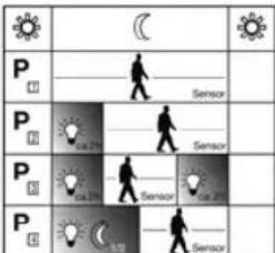 P Sensor P Sensor P Sensor P Sensor