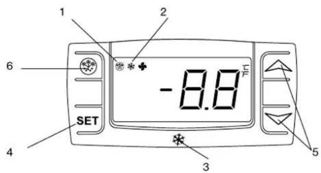 1 2 -8.8 °F 6 SET 4 3 5