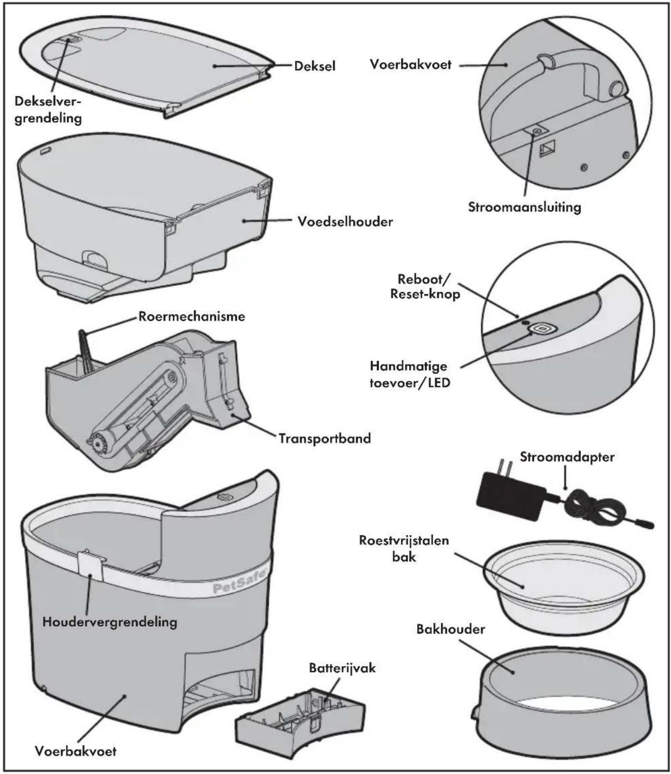 PETSAFE PFD00-16828 - Inhoud van de doos - 1