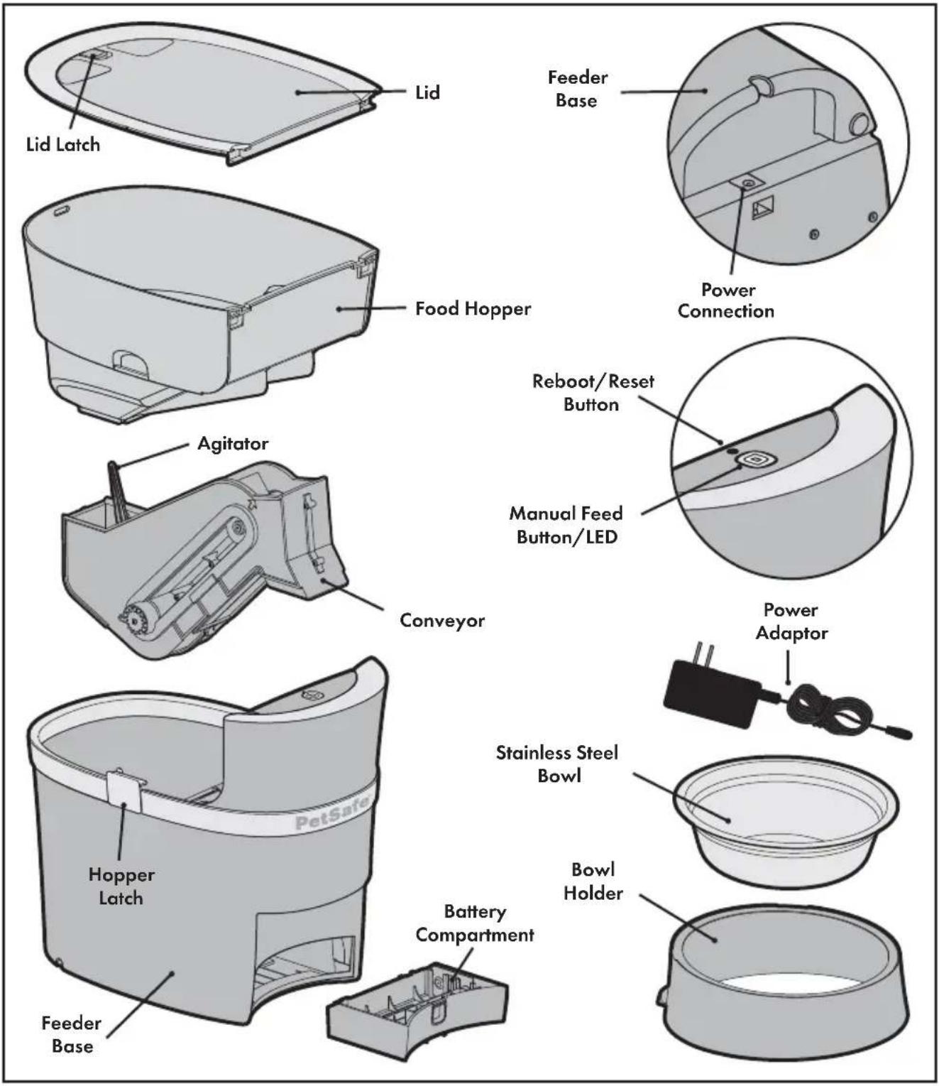 PETSAFE PFD00-16828 - SAVE THESE INSTRUCTIONS - 1