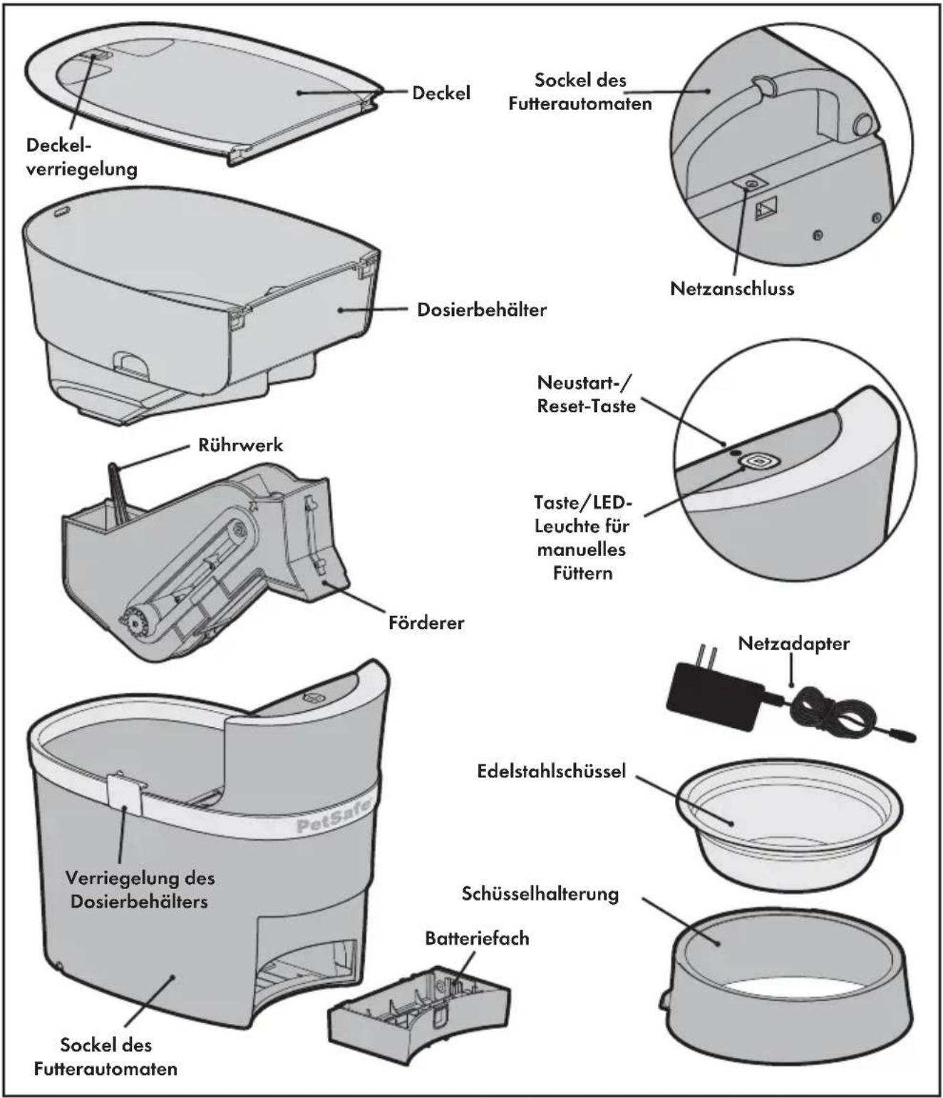 PETSAFE PFD00-16828 - Packungsinhalt - 1