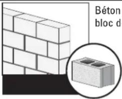 Béton bloc d