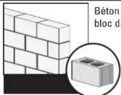 Béton bloc d