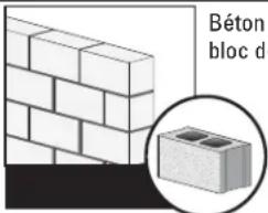 Béton bloc d