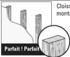 Cloison monta Parfait ! Parfait
