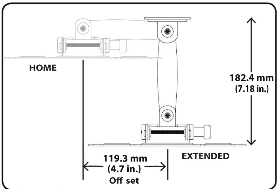 SANUS Classic MSF07c - Before You Begin - Consider TV Location and Offset - 2