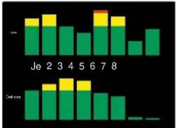 FOCUSRITE Red 8Line - Indicateurs de niveau 1–8 et 9–16 - 3