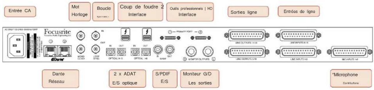 FOCUSRITE Red 8Line - Panneau arrière - Rouge 4Pre / Rouge 8Pre - 1