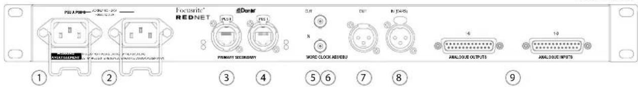 FOCUSRITE RedNet A16R - Faces arrière - 1