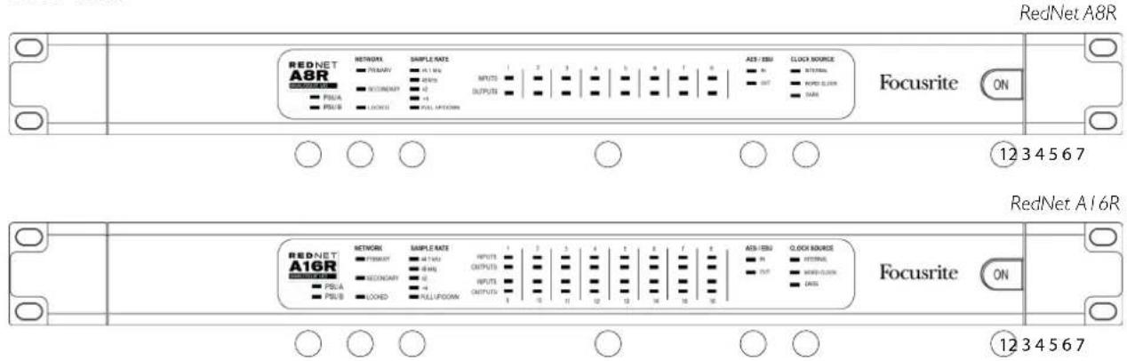 FOCUSRITE RedNet A16R - Connexions et fonctionnalités de la RedNet A8R/A16R - 1