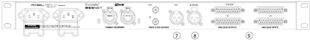 FOCUSRITE RedNet A16R - Entrée Word Clock - 2