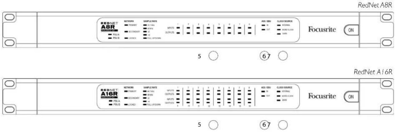 FOCUSRITE RedNet A16R - Connexions et fonctionnalités de la RedNet A8R/A16R - 2