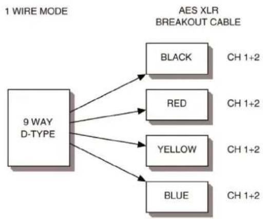 FOCUSRITE ISA 110 - Configuration du connecteur AES/SPDIF - 1