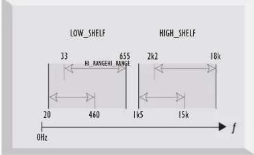 FOCUSRITE ISA 110 - Hi Range - 1