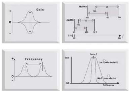 FOCUSRITE ISA 110 - Parametric EQ - 1