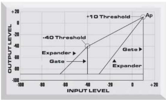 FOCUSRITE ISA 110 - Expand - 1