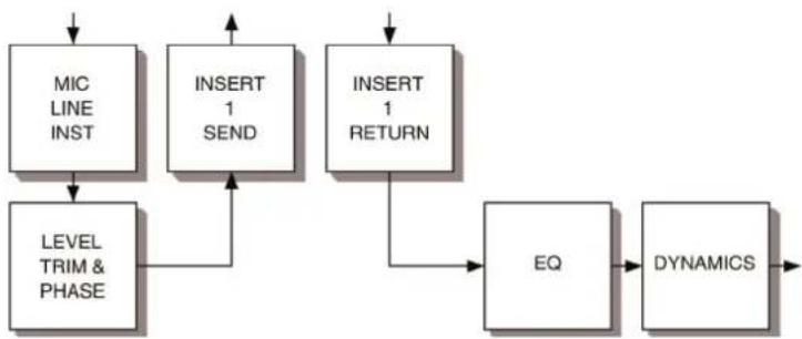 FOCUSRITE ISA 110 - Inserts et Routing - 2