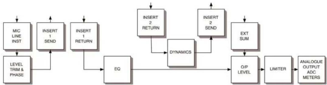 FOCUSRITE ISA 110 - Dynamics Split - 1