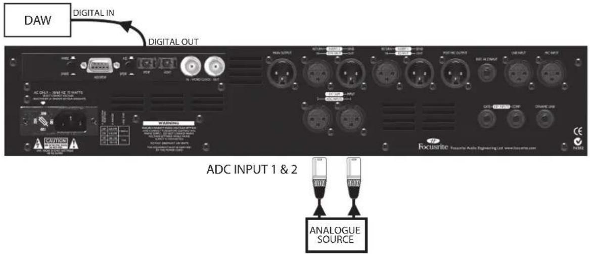 FOCUSRITE ISA 110 - Conversion A/N stéréo (ADC) - 1